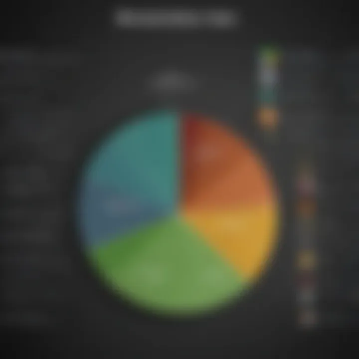 Pie chart showing breakdown of loan types for 700 credit score holders